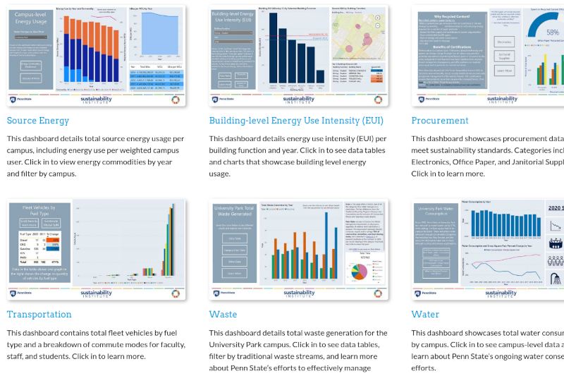 Charts and data are shown on a web dashboard